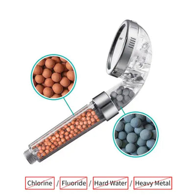 Filtered Stream Shower Head
