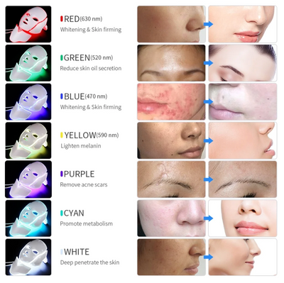 LED Light Therapy Mask