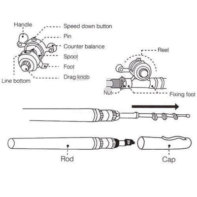 Mini Telescopic Pocket Pen Fishing Rod + Reel. - Sixty Six Depot