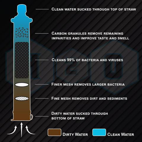 Life Saving Straw Personal Water Purifier - Sixty Six Depot