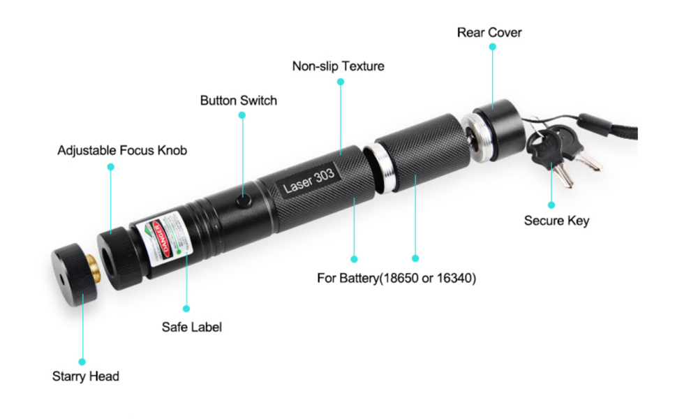 Powerful Green Laser Pointer 532nm 5mW. - Sixty Six Depot